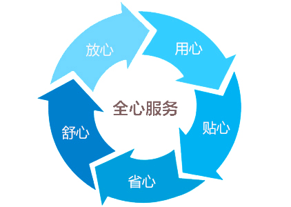 新能源電池試驗箱|汽車電池試驗箱售后服務(wù)